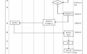 调薪流程规定（调薪方案范本）