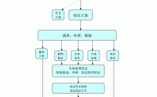 举报犯罪后流程（举报犯罪后流程是什么）