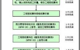 关于挂靠结算流程的信息