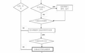 合同审核流程（合同审核流程图如何做）