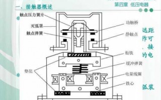 接触流程（接触方式有哪几种）