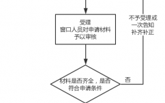 农村死亡办理流程（农村办理死亡证明流程）