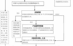 办理公司的流程（办理食品公司的流程）