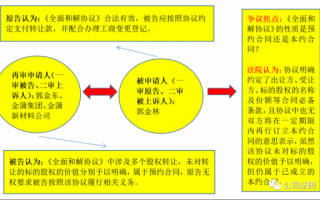 异地合同怎么起诉流程（异地合同能在本地起诉吗）