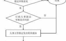 机关工勤转岗流程（机关工勤人员如何转变公务员）