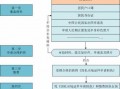 办护照在流程（办护照流程和需要准备的材料）