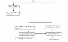 土地性质改变流程（土地性质改变流程图）