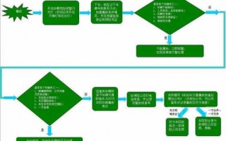 车分怎么处理流程（车辆分怎么消）