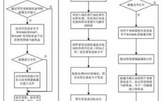 程序多流程（流程多样化）