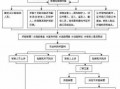 刑事公诉案件处理流程（刑事案件公诉什么意思）