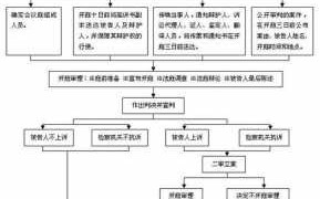 刑事公诉案件处理流程（刑事案件公诉什么意思）