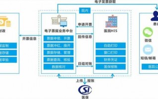 电子票据的流程（电子票据的流程是什么）