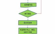 网上贷款担保流程（网上借贷担保人承担的责任）