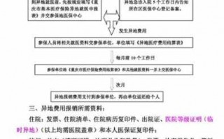 异地医疗费用报销流程（异地医疗费用报销手续怎么办?）