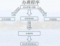 杭州入户迁移流程（杭州入户迁移流程及费用）