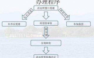 杭州入户迁移流程（杭州入户迁移流程及费用）