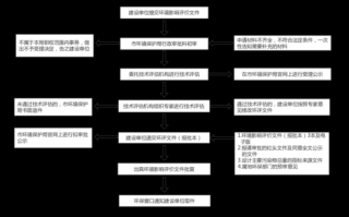 环评怎么办理流程（环评手续如何办理）