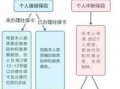 公司交社保流程全款（公司交社保流程全款多少钱）