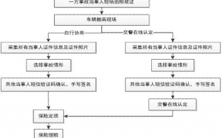 被追尾处理流程（被追尾处理流程图）