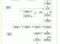 公司公车拍卖流程（单位公车拍卖怎么个流程）