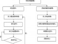 学籍校证流程（学生学籍校正操作流程）