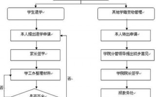 学籍校证流程（学生学籍校正操作流程）