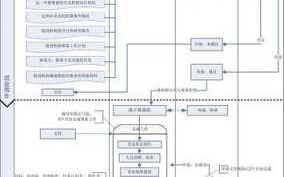 企业筹建流程（企业筹建方案）