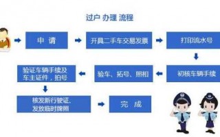 车辆跨省转籍过户流程（车辆跨省转籍需要什么手续）