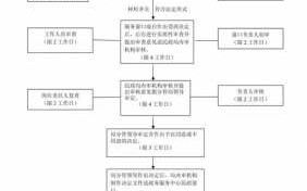 因公牺牲认定流程（因公牺牲认定流程是什么）