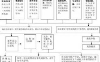 食品违法流程（食品违法处罚程序及案例分析）