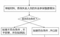 失业保险转移流程上海（上海失业金转移外省能拿多少）