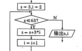 对下列流程有关（下面关于流程的说法正确的是）