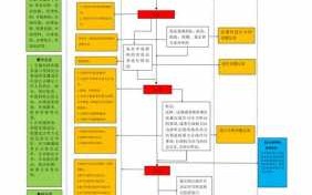 行政许可流程表（行政许可的流程图）