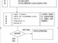 成都公积金提取流程（成都公积金提取流程图）