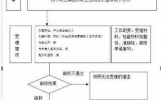 成都公积金提取流程（成都公积金提取流程图）