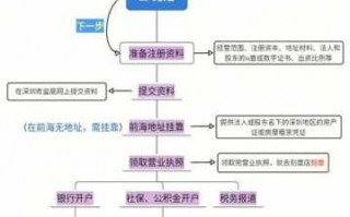 深圳公司变更注册地址流程（深圳公司变更地址的流程）