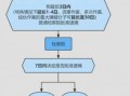 被拘留处理流程（被拘留该怎么办）