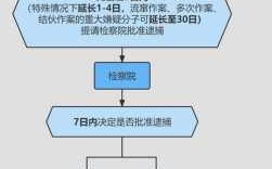 被拘留处理流程（被拘留该怎么办）