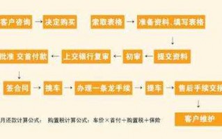 企业贷款买车流程图（企业贷款购车需要哪些手续）