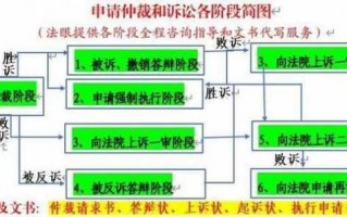 反诉流程（反诉流程图）