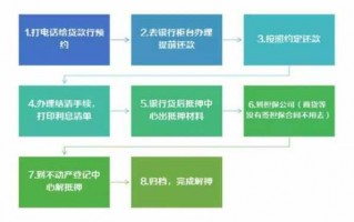 首付解贷流程（用首付解押怎样防风险）