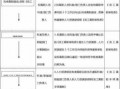 护士的辞职流程图（护士辞职过程）