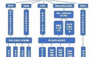 法院刑事受理案件流程（法院刑事案件受理时间和立案时间）