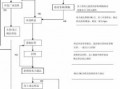 电子厂领班的工作流程（电子厂领班的工作流程图）