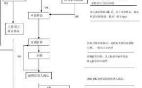 电子厂领班的工作流程（电子厂领班的工作流程图）