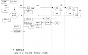 短期工辞退流程（短期工辞工要多久）