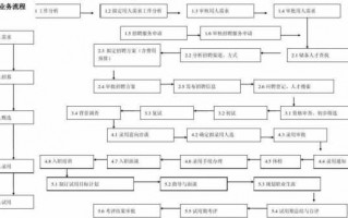 人保查勘员招聘流程（人保查勘员招聘流程图）