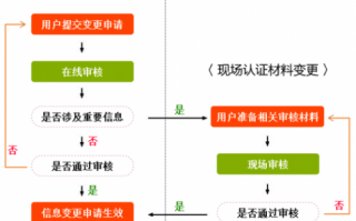 广州公司地址变更流程（广州公司地址迁移）