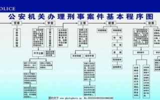 刑事凶杀案件流程（凶杀案立案条件）