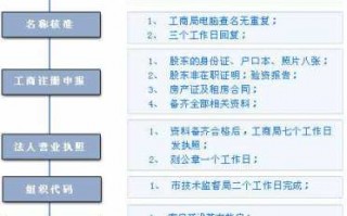 个人如何注册公司流程（个人怎样注册公司流程）